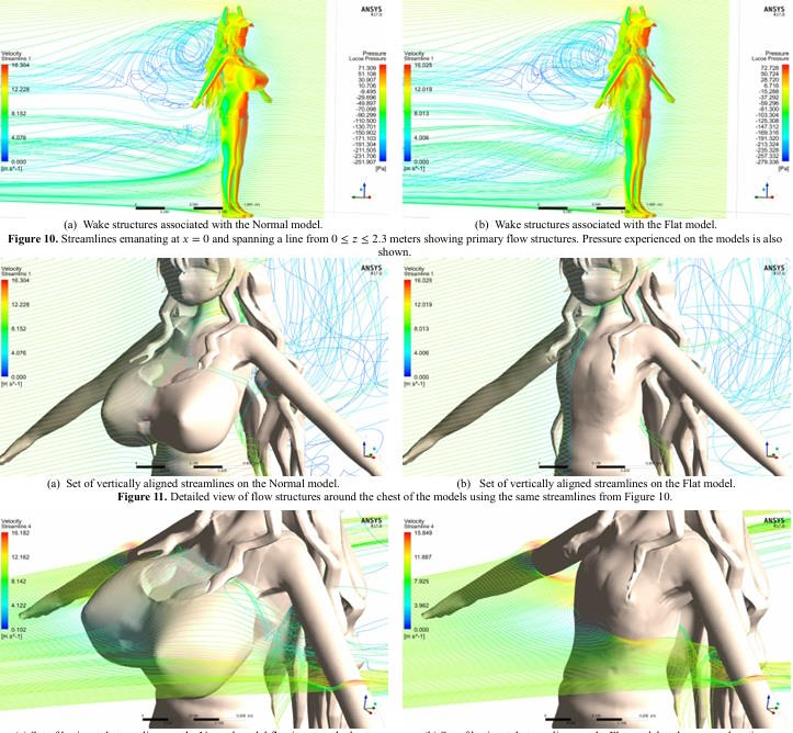 ������� ������� �����