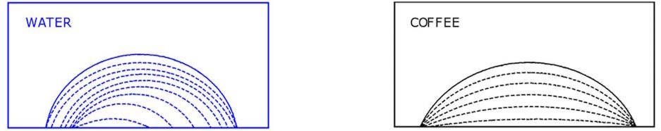 ��������� ������ ���� � ����